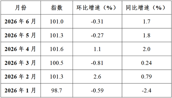 正在上传...