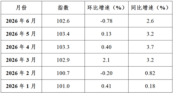 正在上传...