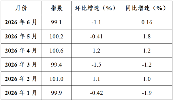 正在上传...