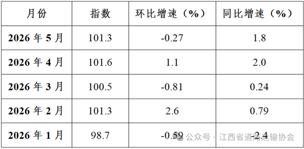 正在上传...