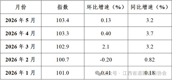 正在上传...