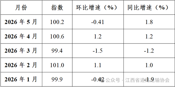 正在上传...